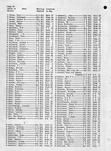 Johnson County Landowners Directory 003, Johnson County 1959